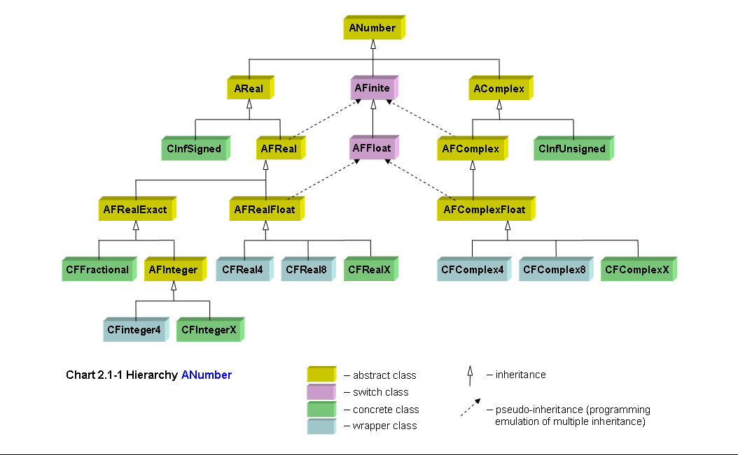 Hierarchy Chart Of The Set Of Real Numbers